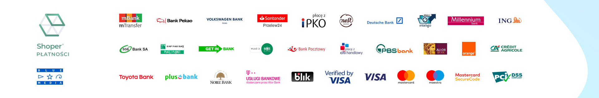 Shoper płatności - baner